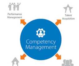 Badanie kompetencji Certified International Management Professional - miesiąc